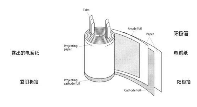 铝电解电容器生产工艺流程