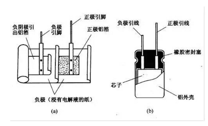 铝电解电容器生产工艺流程